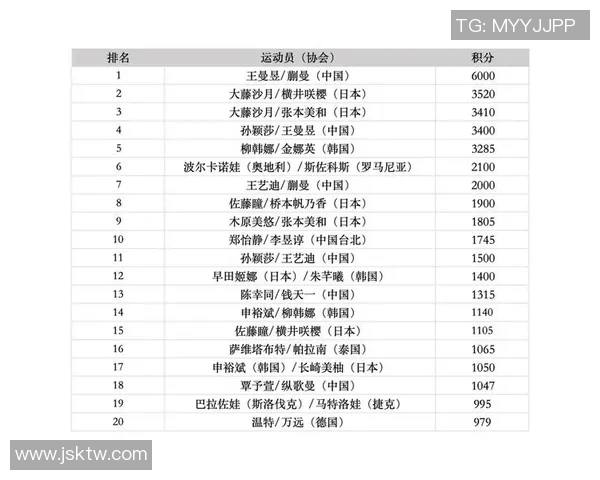 全球体育明星排行榜揭晓谁是最高荣誉的运动员及其成就分析 全球体育明星排行榜揭晓谁是最高荣誉的运动员及其成就分析