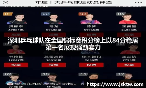深圳乒乓球队在全国锦标赛积分榜上以84分稳居第一名展现强劲实力