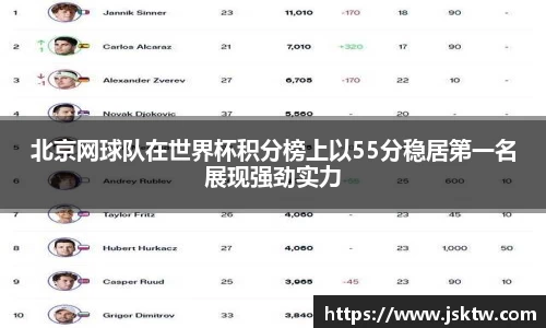 北京网球队在世界杯积分榜上以55分稳居第一名展现强劲实力