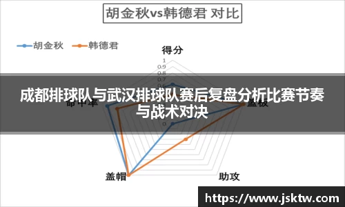 成都排球队与武汉排球队赛后复盘分析比赛节奏与战术对决