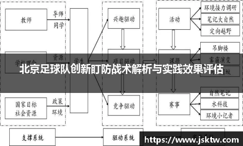 北京足球队创新盯防战术解析与实践效果评估
