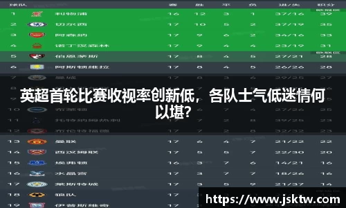 英超首轮比赛收视率创新低，各队士气低迷情何以堪？