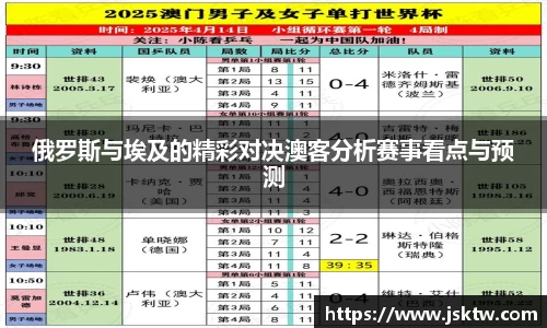 俄罗斯与埃及的精彩对决澳客分析赛事看点与预测
